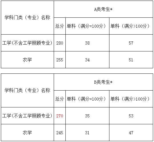 2019年考研調(diào)劑:網(wǎng)上調(diào)劑常見問題及答案