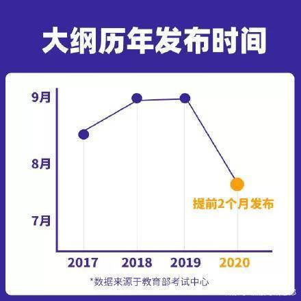 2020考研大綱發(fā)布在即 你必須要關(guān)注哪些