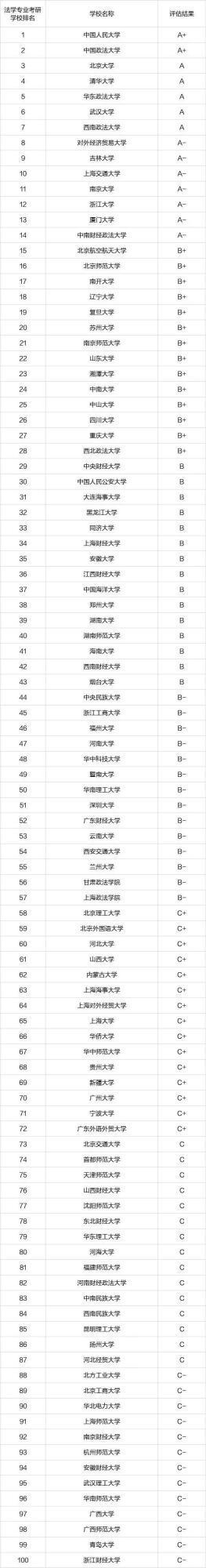 2020꿼ЈָϣW(xu)I(y)ԺУ