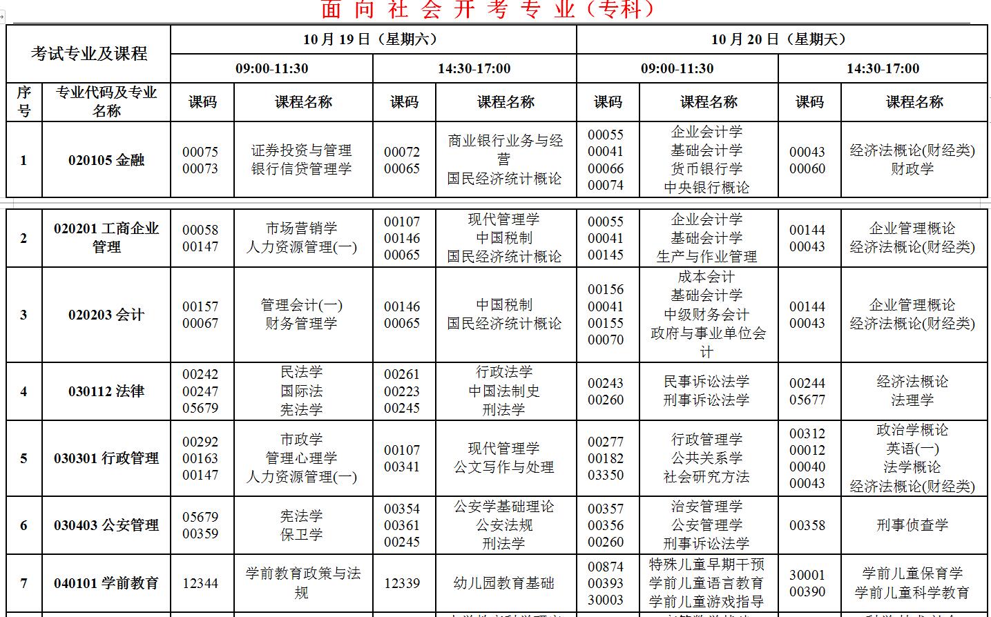 西藏2019年10月自考時間:10月19日-20日