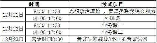 2020考研初試還有2周做好這6件事 還能再提幾分