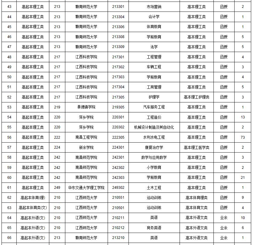 2019˸߿W(wng)ȡ־Ըr(sh)g:127-8