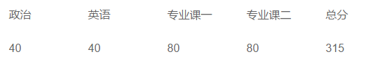 F(xin)Ƽgо2020{(dio)Ϣl(f)