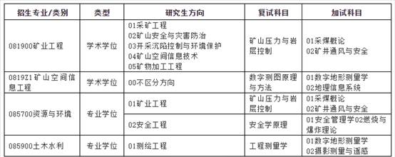 ӱ̴W(xu)VI(y)cyĽW(xu)Ժ2020{(dio)Ϣl(f)