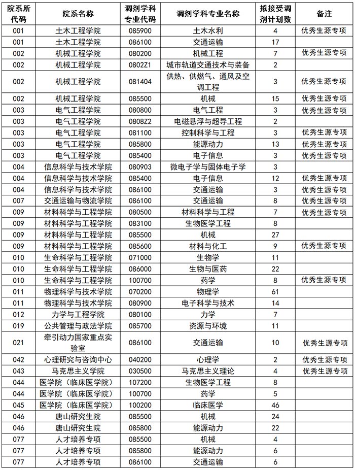 ϽͨW(xu)2020{(dio)Ϣl(f)