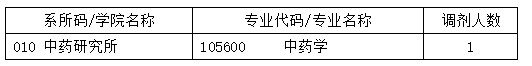 2020Ϻt(y)ˎWP(gun)_ŴTʿоԇ{(dio)ϵy(tng)֪ͨ(ھ)