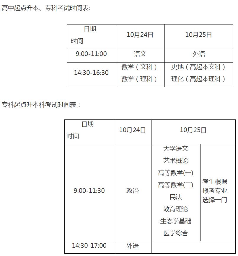 2020年上海市成人高�？荚囌猩ぷ饕�(guī)定