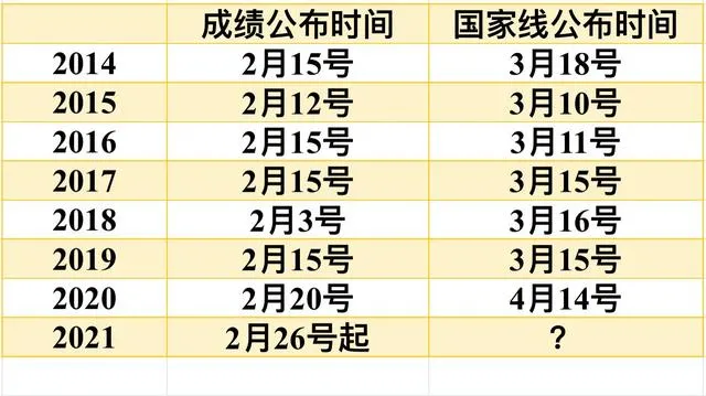 2021Ї(gu)Ҿ(xin)3¹ @Щ(zhun)I(y)?jn)?sh)(xin)ܿҪq