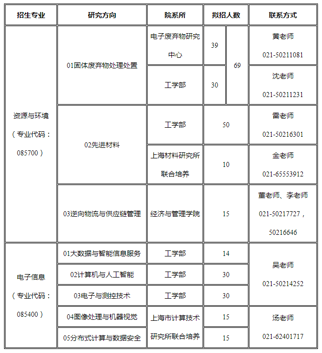 ϺڶI(y)W2021꿼{(dio)Ϣl(f)