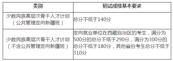 W(xu)2021꿼Џ(f)ԇ֔(sh)ѹ