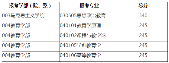 W(xu)2021꿼Џ(f)ԇ֔(sh)ѹ