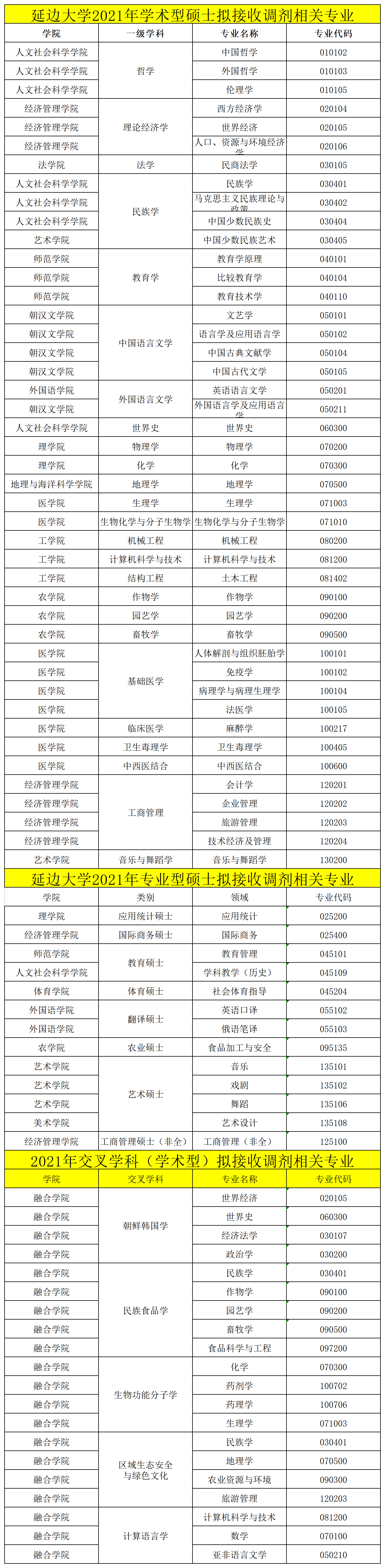 ߅W(xu)2021꿼{(dio)P(gun)(zhun)I(y)