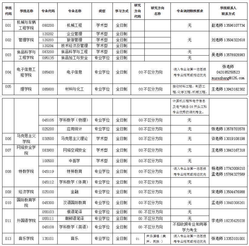 LW2021Tʿо{(dio)(һ)