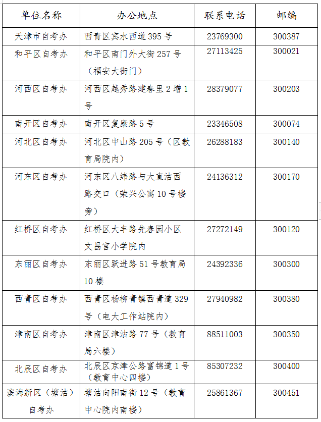 2021年10月天津市高等教育自學考試報考簡章