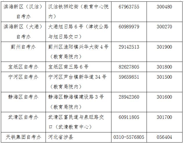 2021年10月天津市高等教育自學考試報考簡章