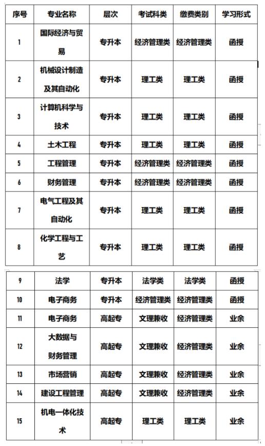 󌎲W(xu)Ժ2021˸߿