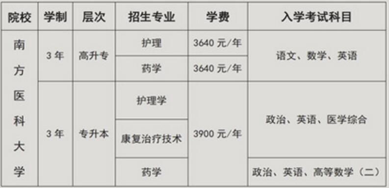南方醫(yī)科大學(xué)2021年成人高考招生簡(jiǎn)章