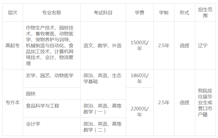 遼寧農(nóng)業(yè)職業(yè)技術(shù)學(xué)院2021年成人高考招生簡(jiǎn)章