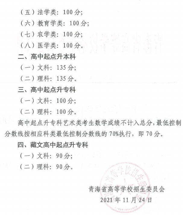 青海2021年成人高考錄取分?jǐn)?shù)線已公布