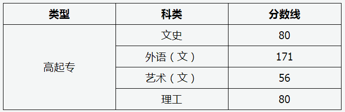 山西2021成人高考征集志愿時間:12月17日12時-18日9時
