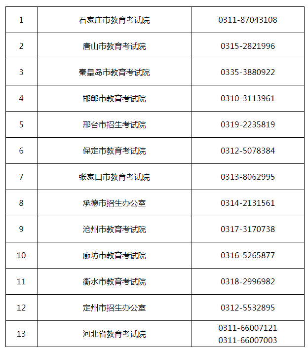 河北2022考研(初試)期間違規(guī)違法行為監(jiān)督舉報電話