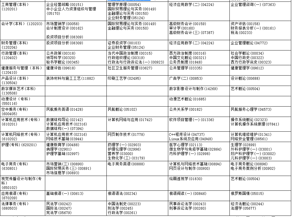 黑龍江2022年4月自考時間:4月16日-17日