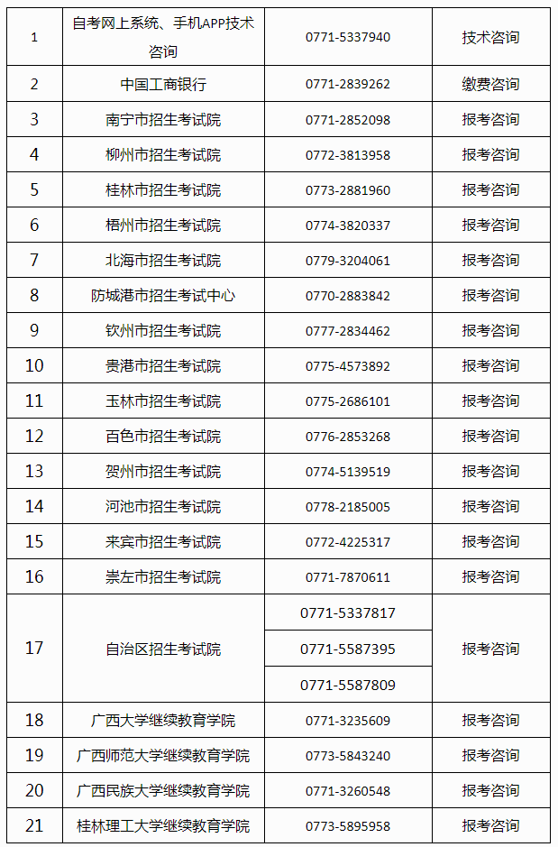 關(guān)于廣西2022年4月高等教育自學考試報考的公告