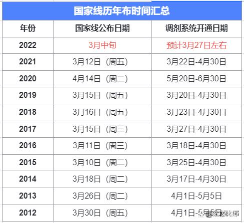 2022Ї(gu)Ҿ?jn)?sh)l(f)ע(xing)