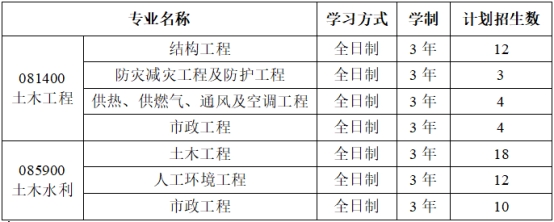 |ʯʹW(xu)ľ̌W(xu)Ժ2022꿼{(dio)Ϣl(f)