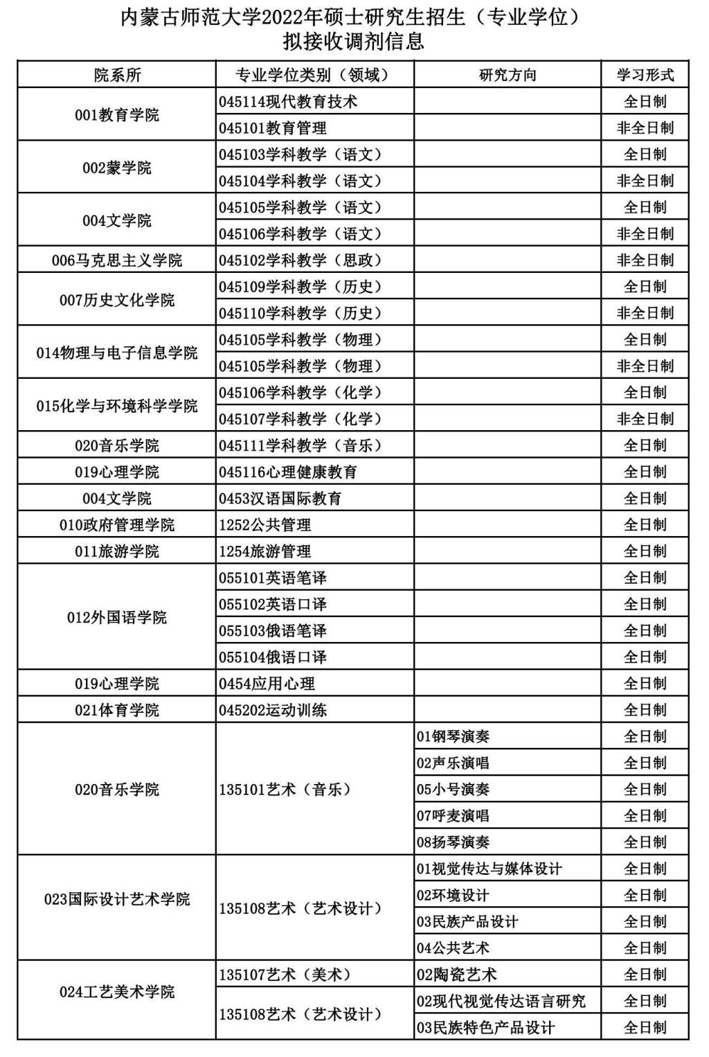 內蒙古師范大學2022年考研調劑信息發(fā)布