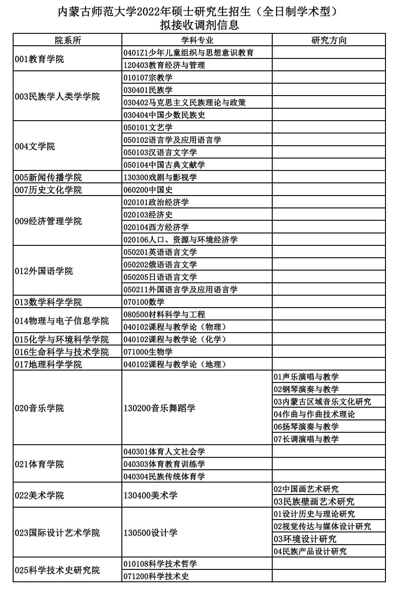 內蒙古師范大學2022年考研調劑信息發(fā)布