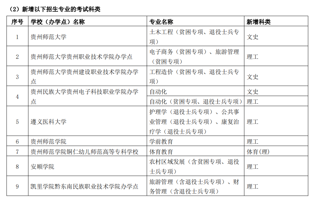 F2022ꌣԇ(bo)L(zhng)32524:00