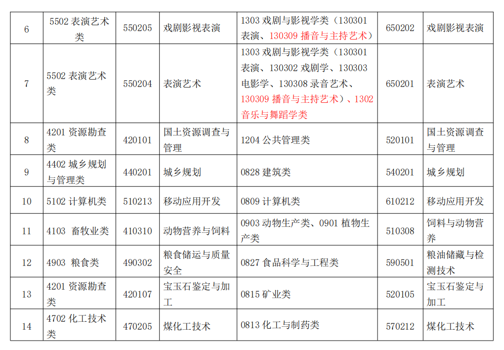 F2022ꌣԇ(bo)L(zhng)32524:00