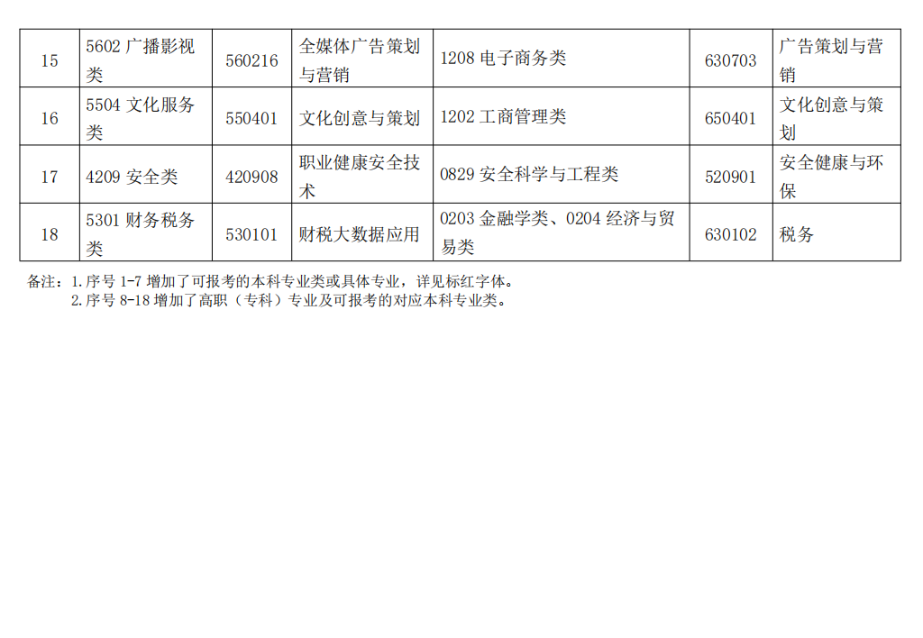 F2022ꌣԇ(bo)L(zhng)32524:00