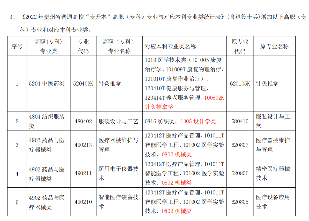 F2022ꌣԇ(bo)L(zhng)32524:00