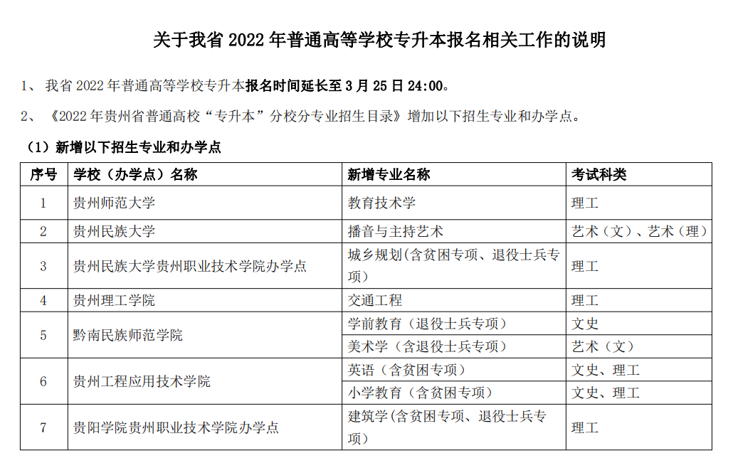 F2022ꌣԇ(bo)L(zhng)32524:00