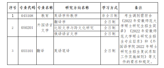 ՎW(xu)(gu)Z(y)W(xu)Ժ2022꿼{(dio)Ϣl(f)