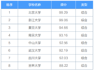 2023考研擇校擇專業(yè)：這十大熱門行業(yè)考研院校