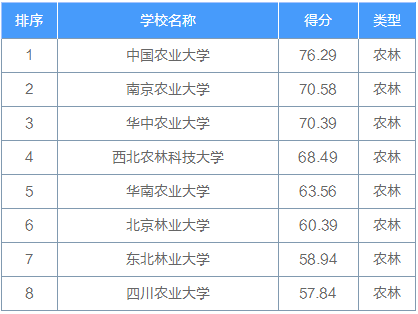 2023考研擇校擇專業(yè)：這十大熱門行業(yè)考研院校