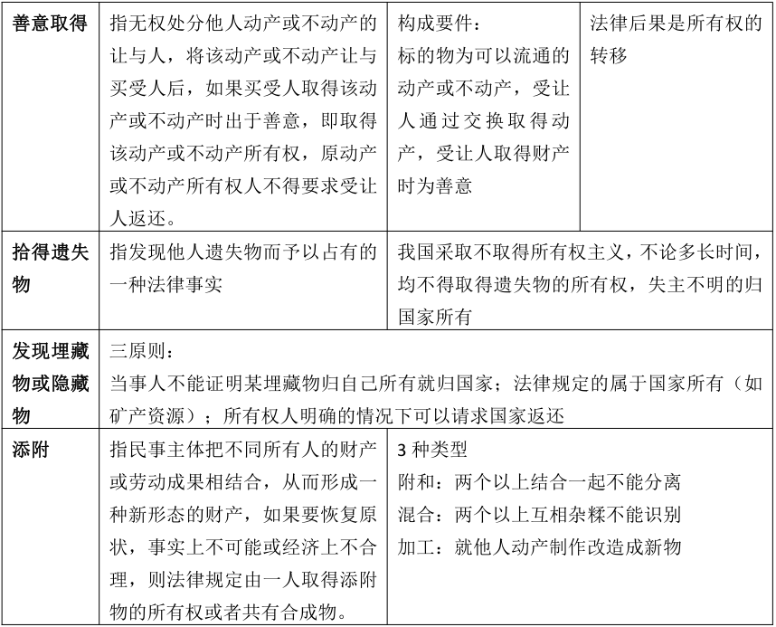 2023成人高考專升本《民法》必看知識點（2）