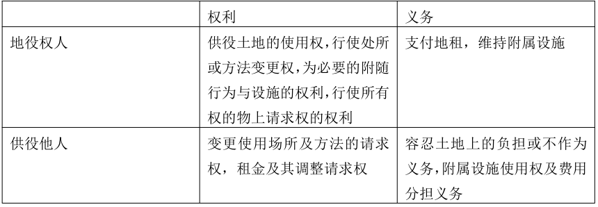 2023成人高考專升本《民法》必看知識點（2）