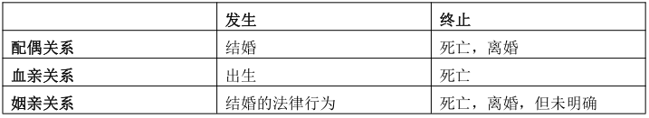 2023˸߿(zhun)񷨡ؿ֪R(sh)c(din)5