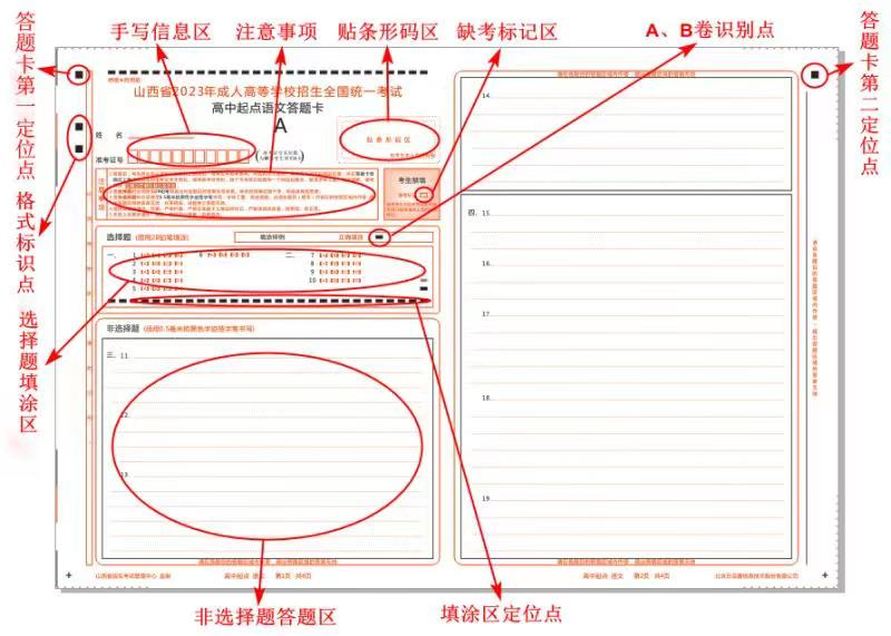 山西省2023年成人高考網(wǎng)上評(píng)卷考生答題注意事項(xiàng)