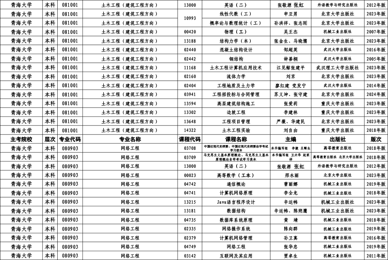 ຣʡ2024ԌW(xu)ԇnʹý̲Ŀ