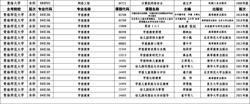 ຣʡ2024ԌW(xu)ԇnʹý̲Ŀ