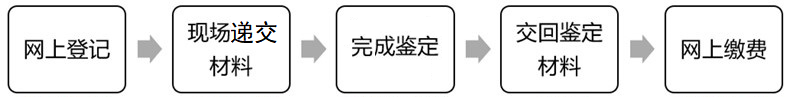 ǅ^(q)2023°ԌWԇI(y)m(x)k֪ͨ