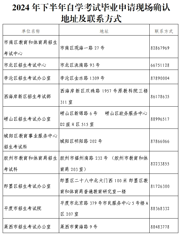 青島市2024年下半年自學(xué)考試畢業(yè)證書辦理通知