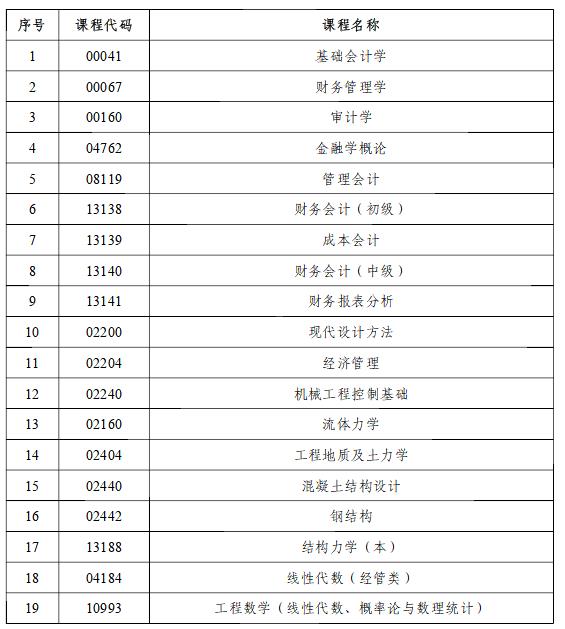 2025ϰԌW(xu)ԇǰܰʾ
