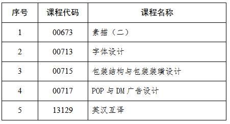 ʡP(gun)20254ԿP(gun)Ŀf֪ͨ