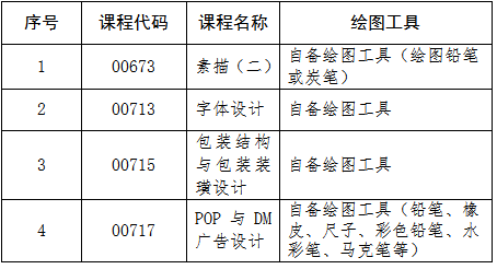ʡP(gun)20254ԿP(gun)Ŀf֪ͨ